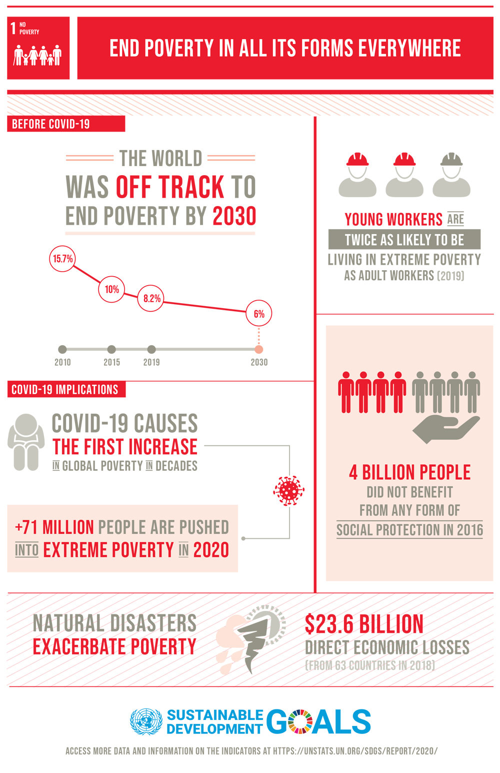 SDG 1 No Poverty Demystified - TALYouth