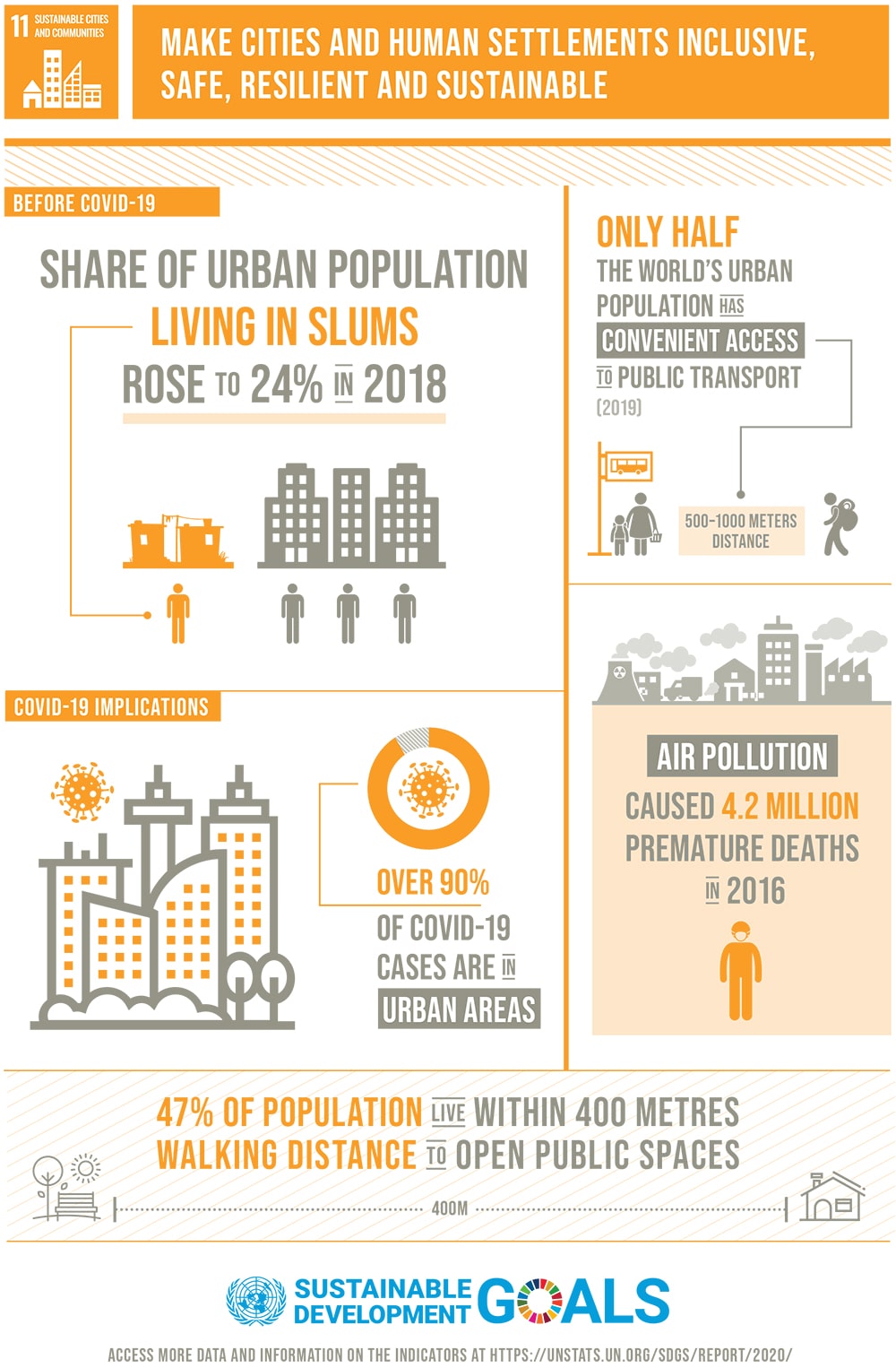 11 Sustainable cities