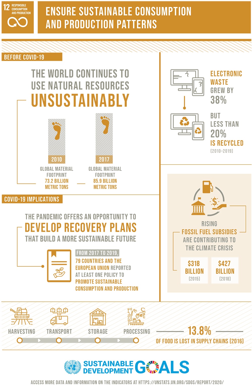 12 Responsible Consumption and Production